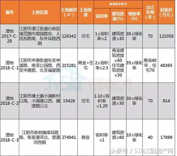 姹熼槾鎴胯捶鍒╃巼瑕佷笂娴悧,妤煎競鎴胯捶鍒╃巼鏉剧粦