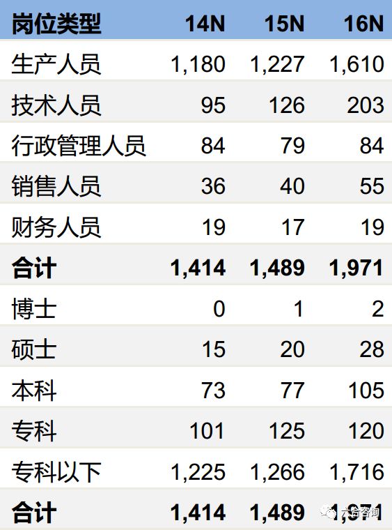 麦克韦尔：8年专注*子烟电**，ODM业务高速增长，自有品牌APV崛起