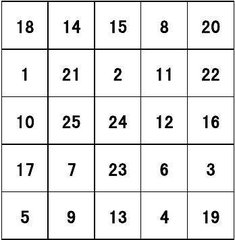 注意力测试量表自测,最权威的注意力测试