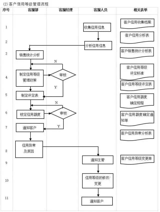 客服管理的55个细节,企业客服管理思路和方法