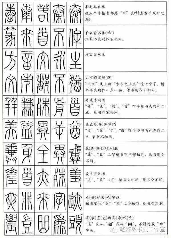 识别篆书书法作品落款,识别书法技巧