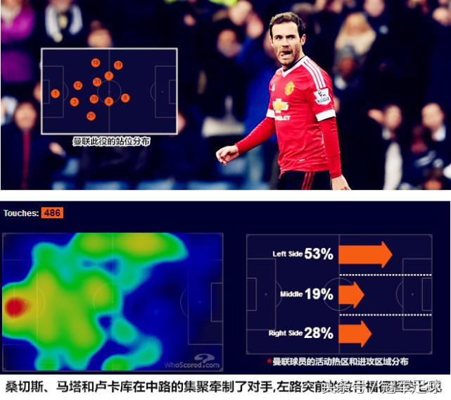 兑子战术与定点轰炸穆里尼奥技术性击倒克洛普
