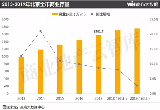 2023北京重点商圈存量数据,2021年北京重点商圈客流