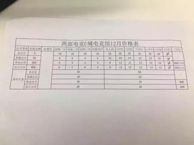 配置最好网咖,主城配置最好的网咖