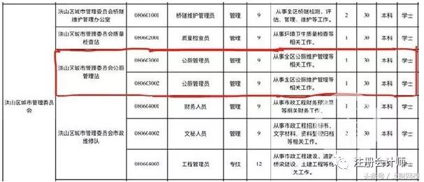 武汉市公厕管理员招聘多少人报名,武汉厕所管理员招聘