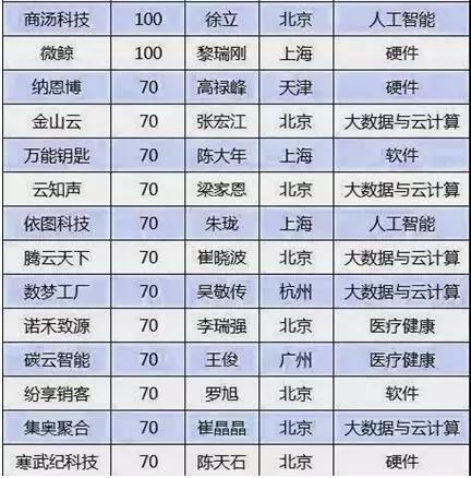 最新独角兽概念股一览表,独角兽股票的走势