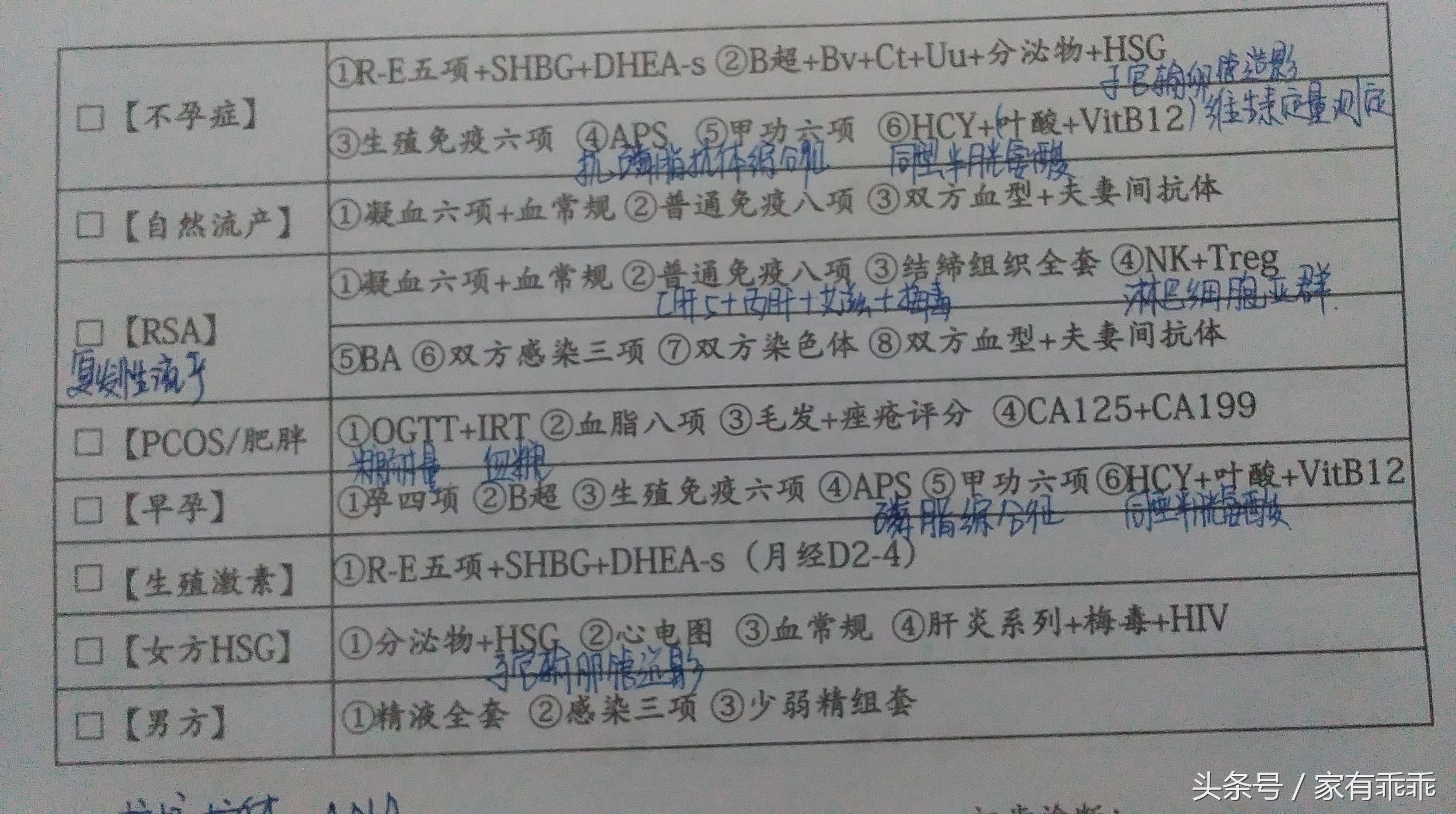 经历过胎停不敢要孩子,备孕二胎一直怀不上要做什么检查