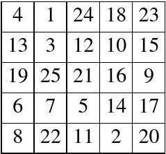 注意力测试量表自测,最权威的注意力测试