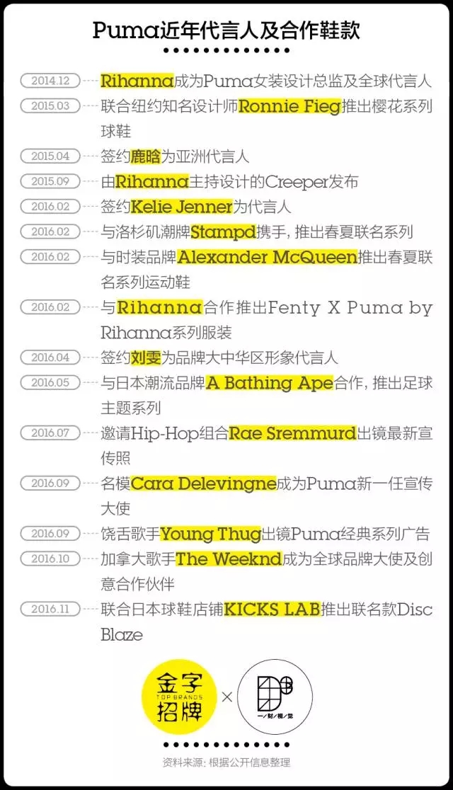 彪马蕾哈娜金标,彪马新款蕾哈娜