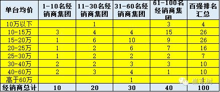 汽车厂商与经销商是怎么合作的,中国汽车经销商和奥迪谈判