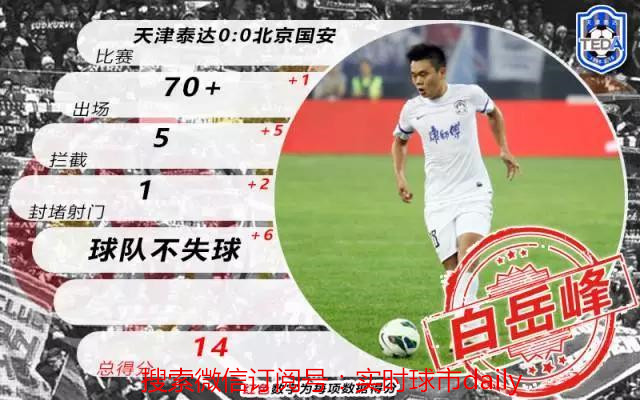 带你认识中超数据“大刷器”之白岳峰：正能量爆棚的拦截机器