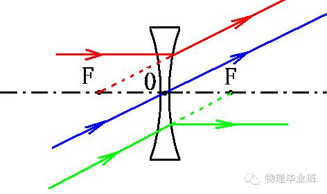 初三物理中考必考知识点归纳图片,中考物理16个必考模型