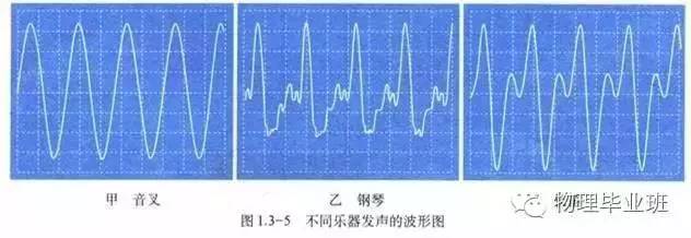 初三物理中考必考知识点归纳图片,中考物理16个必考模型