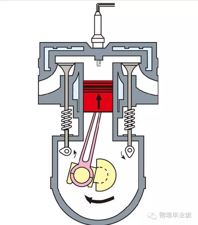 初三物理中考必考知识点归纳图片,中考物理16个必考模型
