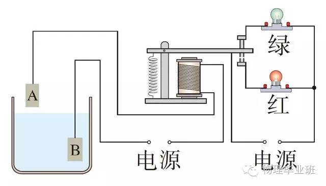 初三物理中考必考知识点归纳图片,中考物理16个必考模型