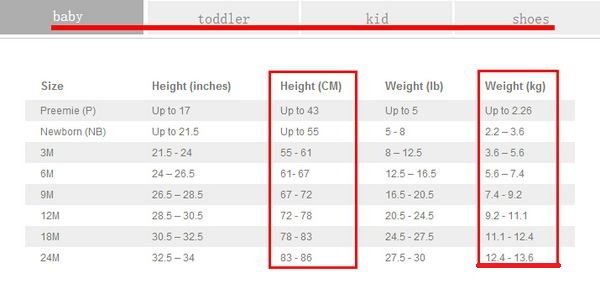 carters 童装怎么样 (carters童装尾货)