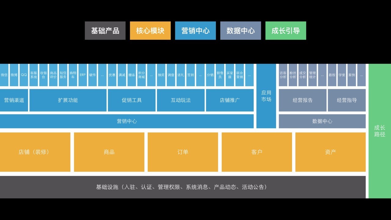 揭秘2016年有赞2016春季沙龙(内含高清大图)