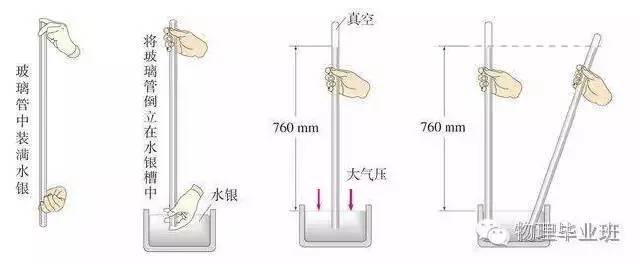 初三物理中考必考知识点归纳图片,中考物理16个必考模型