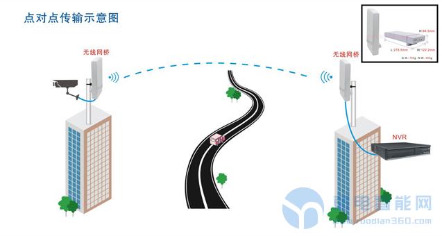 易县无线无网野外监控设备安装,无线监控系统需要什么设备