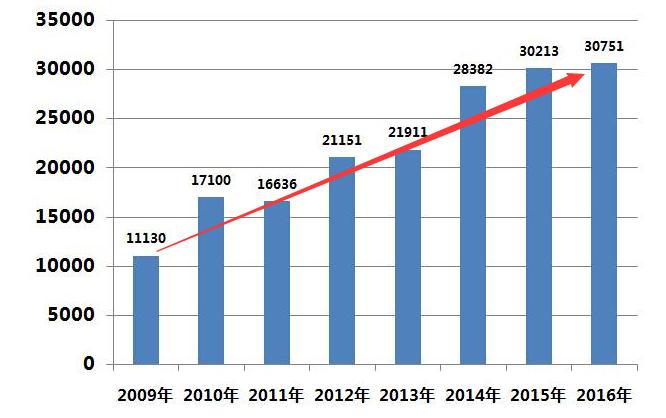 迪士尼附近房价高的原因,迪士尼火了几年