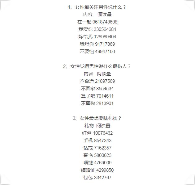 520表白示爱最佳选择,520爱情表白公式