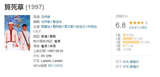 周星驰电影看懂了吗,有多少人没看过周星驰电影