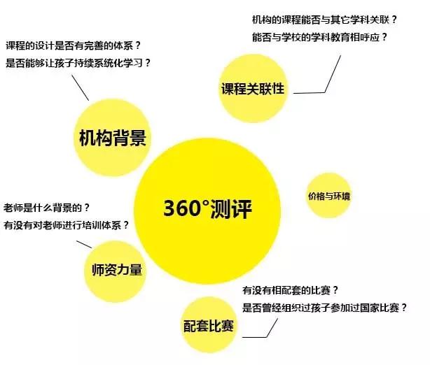 steam乐高教育体系,杭州steam机构