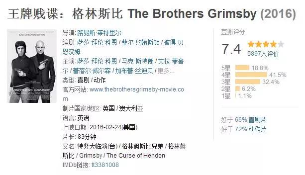 碟中谍特工007,全球最火爆的十大特工谍战大片