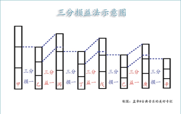 哆来咪发唆拉西哆是标准音吗,为什么要学哆来咪