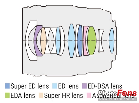 奥林巴斯超长焦镜头1000定焦,奥林巴斯17mmf1.2镜头评测