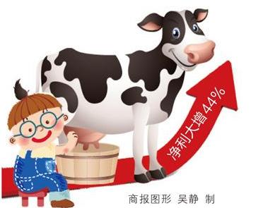 马上金融2017年业绩,马上金融年化率34.92