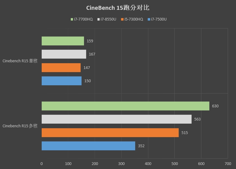 惠普elitebook830g5测评,惠普elitebook830g7评测