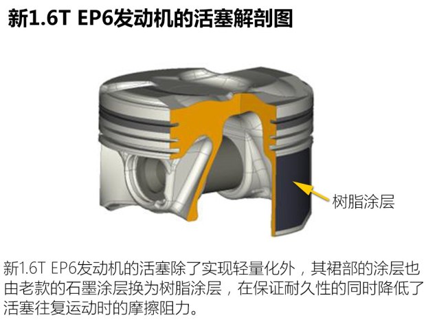 带气门升程控制DS71.6T发动机解析