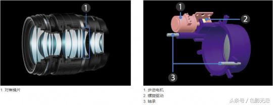 濂ユ灄宸存柉17mm1.2pro,濂ユ灄宸存柉14-150mm闀滃ご娴嬭瘎