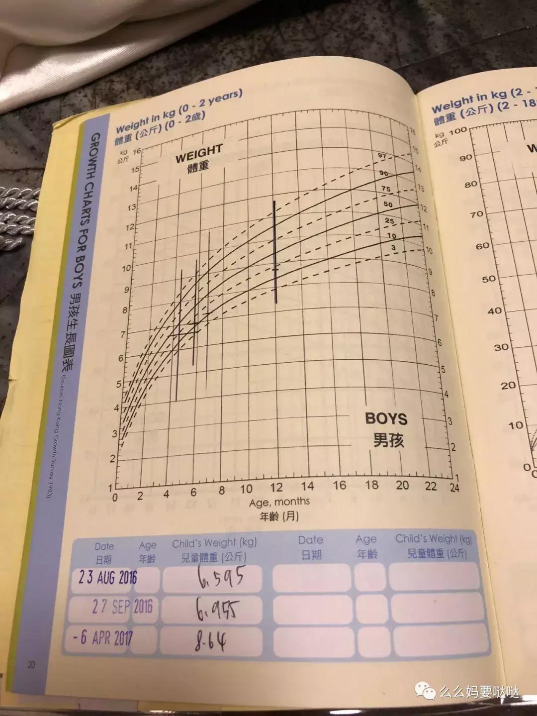 详细到让人想哭的香港公立健康院疫苗注册攻略！