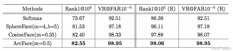 中国团队获诺贝尔奖,中国顶级人脸识别团队