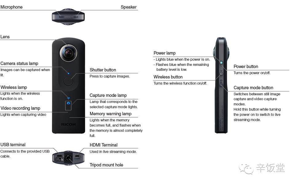 测评便宜的全景相机,理光全景相机与影石测评