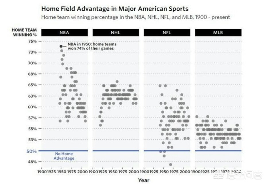 nba主场优势到底有多重要,nba总决赛独行侠主场优势