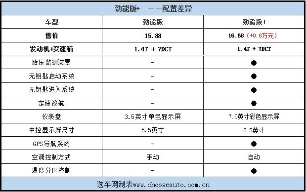 2018款jeep自由侠点评,广汽菲克jeep自由侠19年二手车2.0