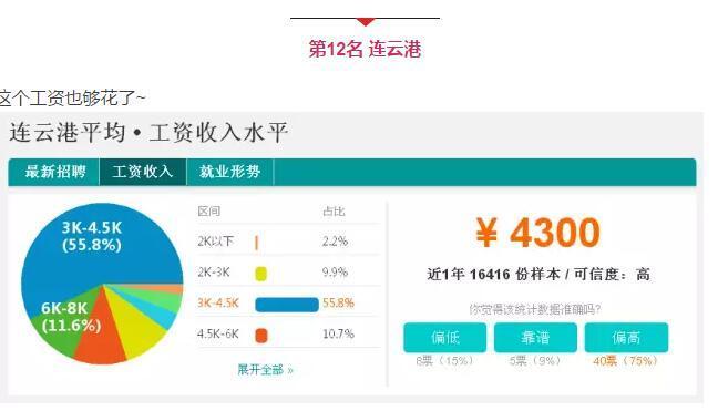 江苏13市工资排名,江苏13市平均工资及房价排名