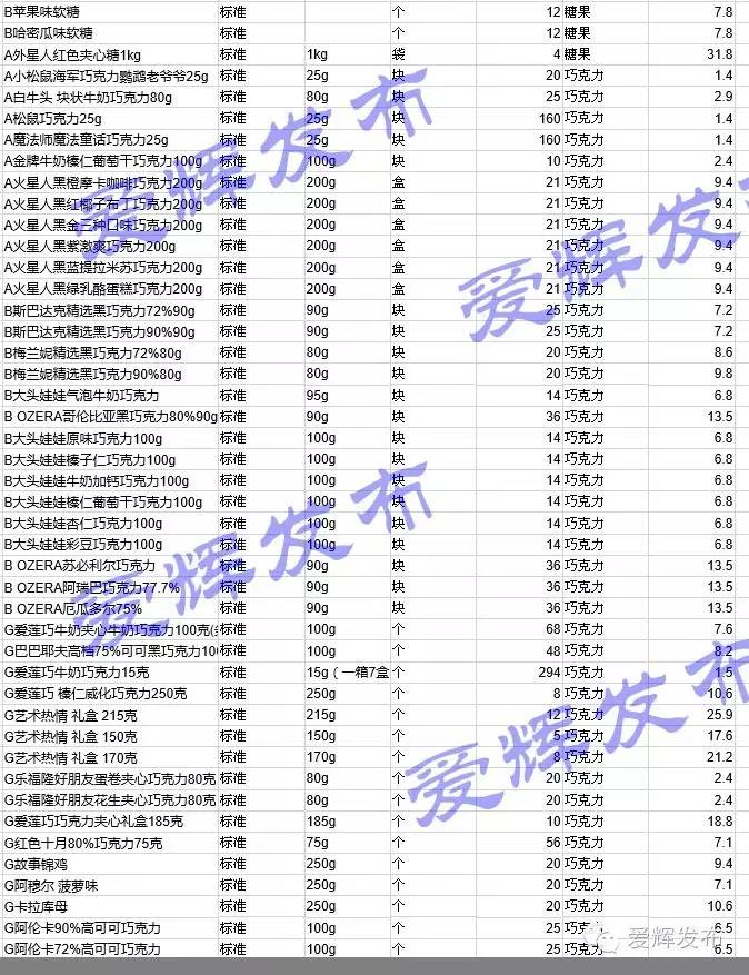 黑河一家让代购心碎的超市700种商品价格明细表