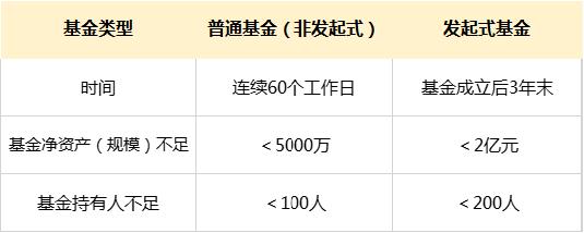 被忽略的基金,被我们忽略的几笔钱