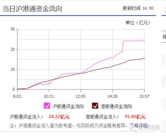 大盘一飞冲天a股上演王者归来,大盘已经蓄势待发3600点指日可待