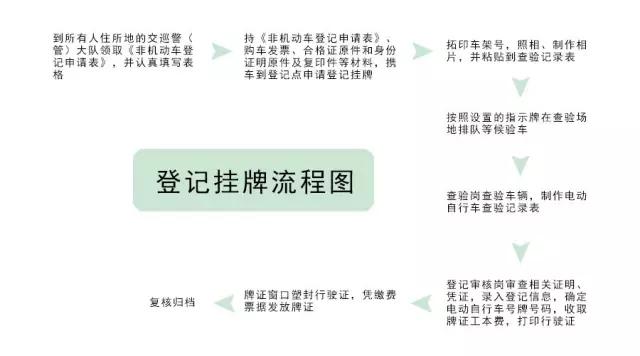 泉州人买电动车、挂牌、处理超标车……看这里就够了！