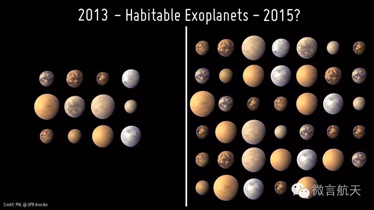 系外行星的发现有多难,系外行星解析