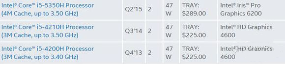 cpu后缀字母的详细介绍,cpu名字后缀