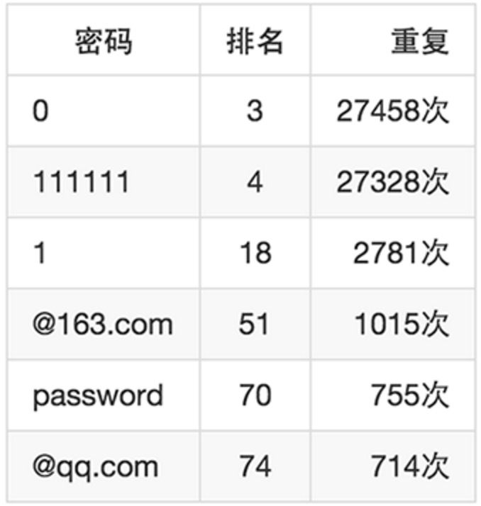 如何猜4位手机密码,怎么猜中一个人的手机密码