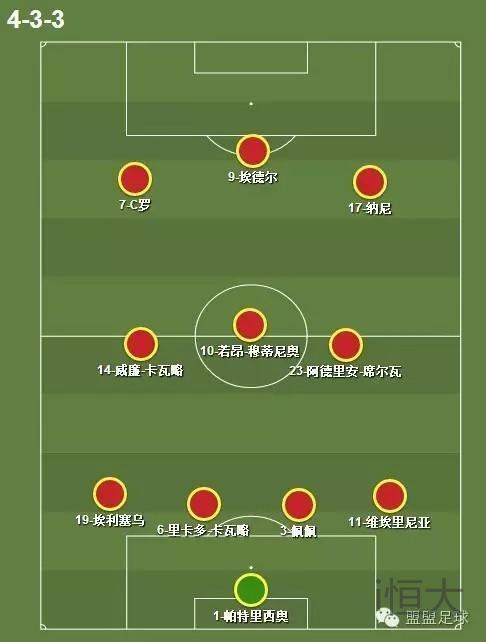 2012欧洲杯巡礼之葡萄牙,2016欧洲杯葡萄牙夺冠之路合集