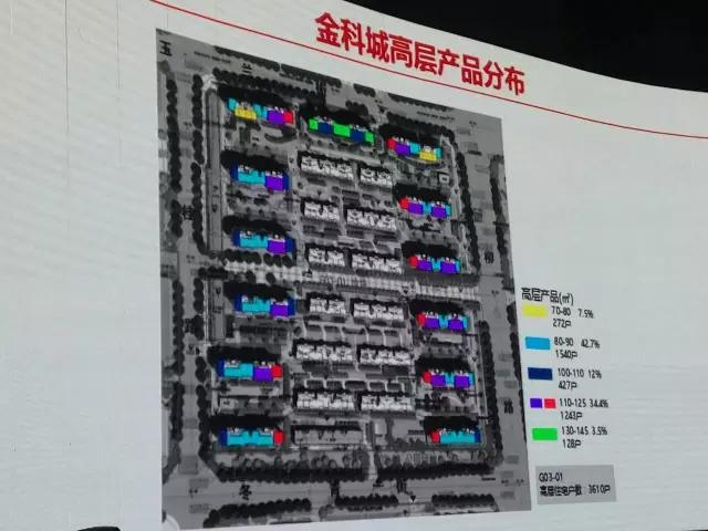 金科、招商来了||从金科城、招商天地华府发布会，你看出了什么