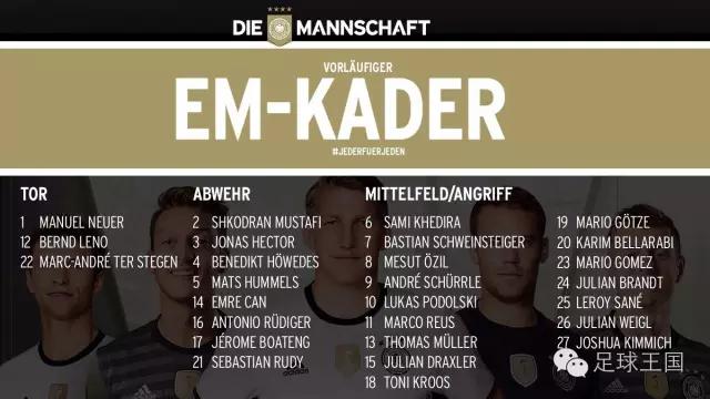 欧洲杯各国最新阵容,欧洲杯所有赛事所有比分